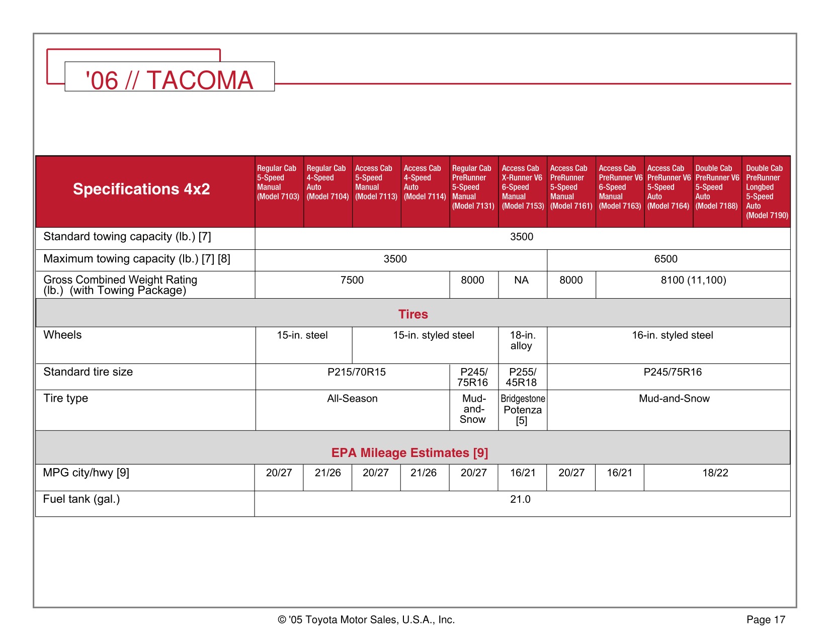 2006 Toyota Tacoma 4x2 Brochure Page 10